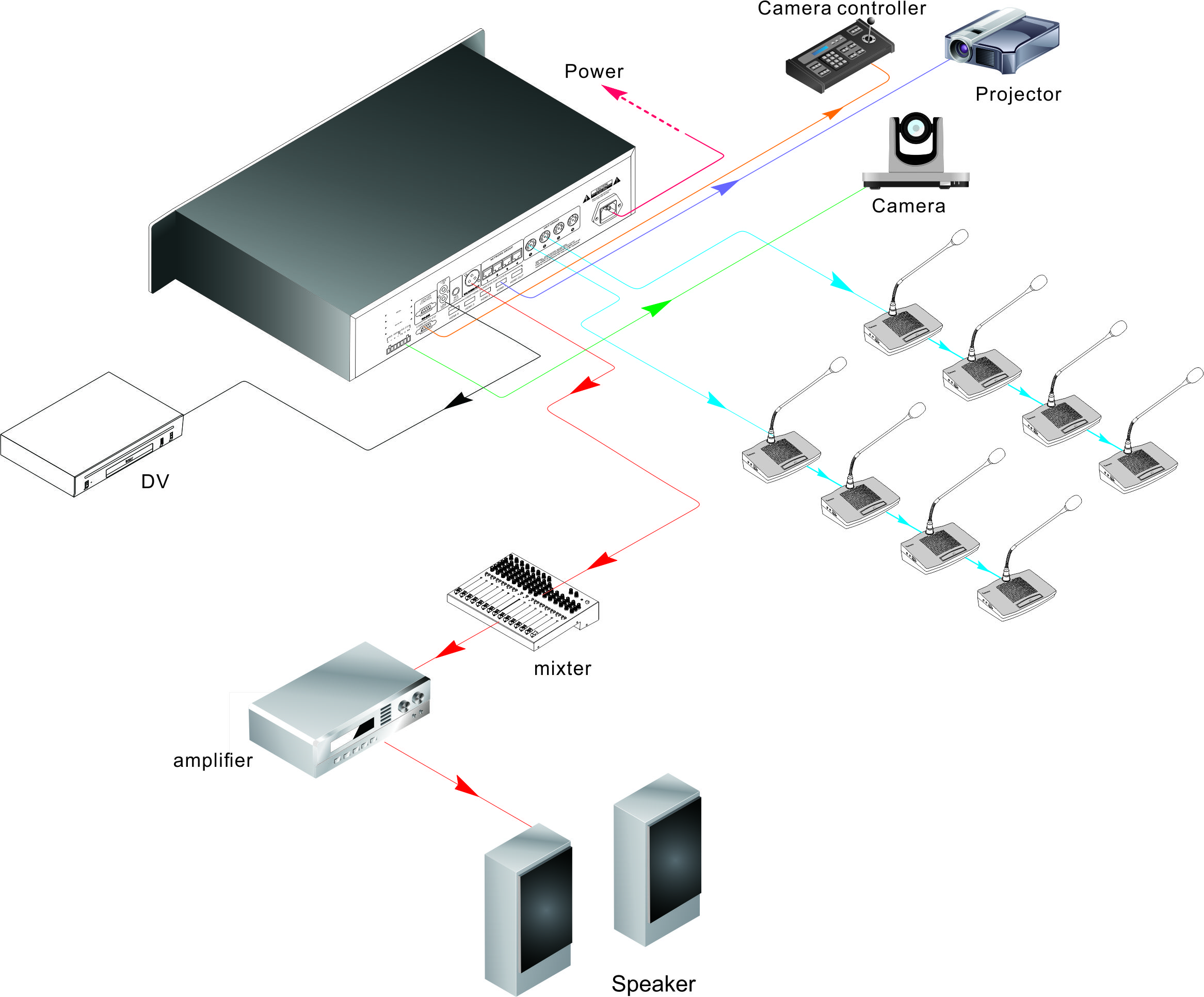 YC834 基礎(chǔ)會議系統(tǒng)帶內(nèi)置喇叭視頻跟蹤功能 YC834 基礎(chǔ)會議系統(tǒng)帶內(nèi)置喇叭視頻跟蹤功能